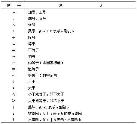 不大於意思|數學符號表